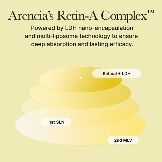 Arencia | Retinal Booster Shot 30ml