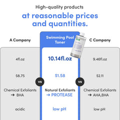 Eqqualberry | Swimming Pool Toner 300ml