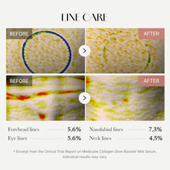 Medicube | Collagen Glow Booster Milk Serum 15ml